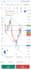 provide technical analysis and chart markups for nifty 50 and sensex options