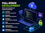 be your a full stack developer for web and applications