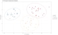 analyze your scientific data and create publication ready plots in r
