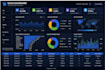 create an interactive dashboard in excel with charts, graphs and pivot tables
