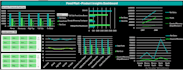 analyze your data using excel