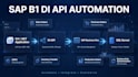 build single license desktop and web sap business one app with di API