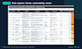 create your iso 27001 risk register and treatment plan