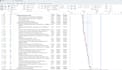audit your construction project schedule and fix critical path issues