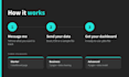 build a dynamic power bi sales dashboard