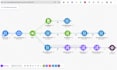 make com automation, make automation, integromat, made com