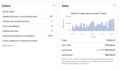 handle ebay product hunting, , orders and store management