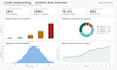build fraud detection and credit risk machine learning models