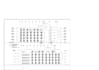 create 2d architectural drawings in autocad