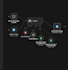 whatsapp telegram and messenger automation