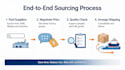 be your china sourcing agent