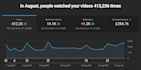 audit your channel and improve its SEO