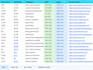list products on ebay