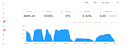 deliver mailchimp and instantly campaigns with good results