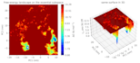 perform computational chemistry and molecular modeling