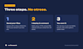 deploy your static website to netlify with custom domain and SSL