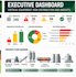 create an equipment criticality analysis in excel