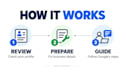 help set up your google business profile and guide verification