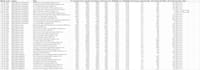 do excel data cleaning, data analysis and dashboard design