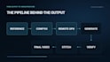build and customize an ai kids animation workflow