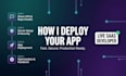 deploy your laravel application to a vps server