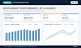 create a restaurant profit and loss dashboard in excel