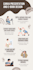design modern powerpoint presentation and pdf assignment