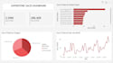 create hr dashboard in power bi
