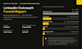 run linkedin outreach campaign to generate b2b leads