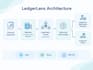 build a custom rag chatbot trained on your documents and business data