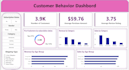 do data analysis, excel dashboard and power bi dashboard