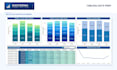 clean and prepare data for tableau dashboards and analysis
