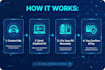 fix windows errors, software installation and troubleshoot your pc