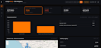 design and optimize your mysql database schema