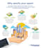 design eye catching infographics
