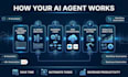 build ai website with ai CRM and openai integration