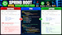 fix java spring boot bugs, rest API