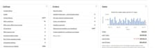 do ebay store management