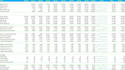 create financial models, dcf valuation, and excel analysis