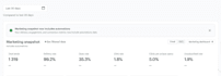 do mailchimp setup, HTML template design and email campaigns