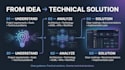 provide ai and technical consultation