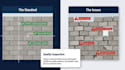 create professional construction, surveying and hse training materials