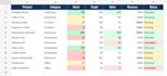 clean, merge, split excel data and data copy within 4 hours