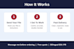 deliver fast, accurate, reliable data entry