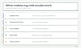 write high converting cold emails that get replies