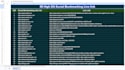 create social bookmarking submissions manually