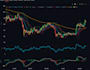 build a python crypto trading bot and dashboard
