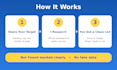 lead generation and web research for targeted business leads