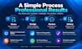 redesign powerpoint slides into a modern professional presentation