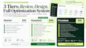 design and optimize your b2b sales process
